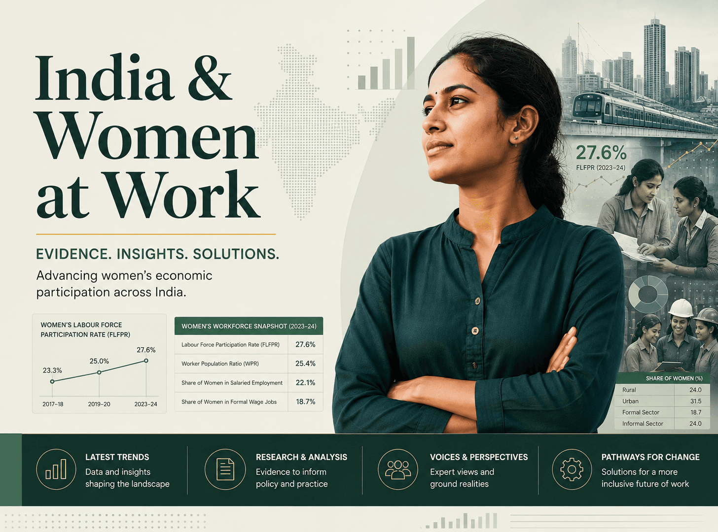 Where are India's Working Women? Trends, Gaps, and Opportunities